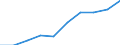 Currency: Million euro / BOP_item: Services / Stock or flow: Credit / Geopolitical entity (partner): European Union - 27 countries (from 2020) / Geopolitical entity (reporting): United Kingdom