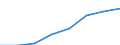 Currency: Million euro / BOP_item: Services / Stock or flow: Credit / Geopolitical entity (partner): European Union - 28 countries (2013-2020) / Geopolitical entity (reporting): Belgium