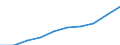 Currency: Million euro / BOP_item: Services / Stock or flow: Credit / Geopolitical entity (partner): European Union - 28 countries (2013-2020) / Geopolitical entity (reporting): Estonia