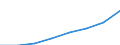 Currency: Million euro / BOP_item: Services / Stock or flow: Credit / Geopolitical entity (partner): European Union - 28 countries (2013-2020) / Geopolitical entity (reporting): Ireland