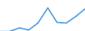 Currency: Million euro / BOP_item: Services / Stock or flow: Credit / Geopolitical entity (partner): European Union - 28 countries (2013-2020) / Geopolitical entity (reporting): Greece