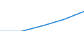 Currency: Million euro / BOP_item: Services / Stock or flow: Credit / Geopolitical entity (partner): European Union - 28 countries (2013-2020) / Geopolitical entity (reporting): Spain