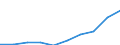 Currency: Million euro / BOP_item: Services / Stock or flow: Credit / Geopolitical entity (partner): European Union - 28 countries (2013-2020) / Geopolitical entity (reporting): Italy