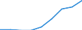 Currency: Million euro / BOP_item: Services / Stock or flow: Credit / Geopolitical entity (partner): European Union - 28 countries (2013-2020) / Geopolitical entity (reporting): Malta