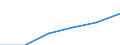 Currency: Million euro / BOP_item: Services / Stock or flow: Credit / Geopolitical entity (partner): European Union - 28 countries (2013-2020) / Geopolitical entity (reporting): Austria