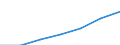 Currency: Million euro / BOP_item: Services / Stock or flow: Credit / Geopolitical entity (partner): European Union - 28 countries (2013-2020) / Geopolitical entity (reporting): Romania