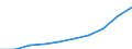 Currency: Million euro / BOP_item: Services / Stock or flow: Credit / Geopolitical entity (partner): European Union - 28 countries (2013-2020) / Geopolitical entity (reporting): Slovenia