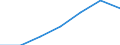 Currency: Million euro / BOP_item: Services / Stock or flow: Credit / Geopolitical entity (partner): European Union - 28 countries (2013-2020) / Geopolitical entity (reporting): Iceland