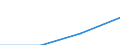 Million Euro / Leistungsbilanz, Dienstleistungen / Einnahmen / Europa / Europäische Union - 25 Länder (2004-2006)