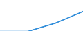 Million Euro / Leistungsbilanz, Dienstleistungen / Einnahmen / Europa / Euroraum - 13 Länder (2007)