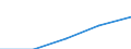 Million Euro / Leistungsbilanz, Dienstleistungen / Einnahmen / Europäische Union - 28 Länder (2013-2020) / Deutschland (bis 1990 früheres Gebiet der BRD)