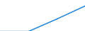 Million Euro / Leistungsbilanz, Dienstleistungen / Einnahmen / Europäische Union - 28 Länder (2013-2020) / Lettland