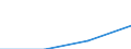 Million Euro / Leistungsbilanz, Dienstleistungen / Einnahmen / Europäische Union - 28 Länder (2013-2020) / Litauen