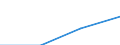 Million Euro / Leistungsbilanz, Dienstleistungen / Einnahmen / Europäische Union - 28 Länder (2013-2020) / Luxemburg