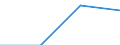 Million Euro / Leistungsbilanz, Dienstleistungen / Einnahmen / Europäische Union - 28 Länder (2013-2020) / Ungarn