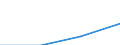 Million Euro / Leistungsbilanz, Dienstleistungen / Einnahmen / Europäische Union - 28 Länder (2013-2020) / Rumänien