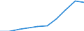 Million Euro / Leistungsbilanz, Dienstleistungen / Einnahmen / Europäische Union - 27 Länder (2007-2013) / Frankreich