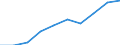 Million Euro / Leistungsbilanz, Dienstleistungen / Einnahmen / Europäische Union - 27 Länder (2007-2013) / Niederlande