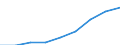 Currency: Million euro / Item of the balance of payments: Current account, services / Stock or flow: Credit / Geopolitical entity (partner): Europe / Geopolitical entity (reporting): Austria