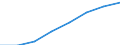 Currency: Million euro / Item of the balance of payments: Current account, services / Stock or flow: Credit / Geopolitical entity (partner): European Union - 25 countries (2004-2006) / Geopolitical entity (reporting): Portugal