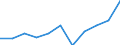 Currency: Million euro / Item of the balance of payments: Current account, services / Stock or flow: Credit / Geopolitical entity (partner): European Union - 15 countries (1995-2004) / Geopolitical entity (reporting): Greece