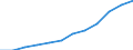 Currency: Million euro / Item of the balance of payments: Current account, services / Stock or flow: Credit / Geopolitical entity (partner): European Union - 15 countries (1995-2004) / Geopolitical entity (reporting): Netherlands