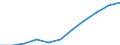Currency: Million euro / Item of the balance of payments: Current account, services / Stock or flow: Credit / Geopolitical entity (partner): European Union - 15 countries (1995-2004) / Geopolitical entity (reporting): Portugal