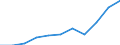 Currency: Million euro / Item of the balance of payments: Current account, services / Stock or flow: Credit / Geopolitical entity (partner): European Union - 15 countries (1995-2004) / Geopolitical entity (reporting): Finland
