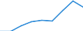 Currency: Million euro / Item of the balance of payments: Current account, services / Stock or flow: Credit / Geopolitical entity (partner): European Union - 15 countries (1995-2004) / Geopolitical entity (reporting): Japan