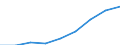 Million Euro / Leistungsbilanz, Dienstleistungen / Einnahmen / Europäische Union - 25 Länder (2004-2006) / Österreich