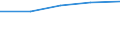 Million Euro / Leistungsbilanz, Dienstleistungen / Einnahmen / Europäische Union - 15 Länder (1995-2004) / Norwegen