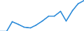 Prozent / Marktintegration - Handelsintegration beim Warenhandel / Europäische Union - 28 Länder (2013-2020)