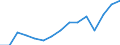 Prozent / Marktintegration - Handelsintegration beim Warenhandel / Europäische Union - 27 Länder (2007-2013)