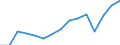 Prozent / Marktintegration - Handelsintegration beim Warenhandel / Euroraum - 17 Länder (2011-2013)