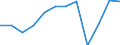 Prozent / Marktintegration - Handelsintegration beim Warenhandel / Belgien