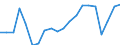 Percentage / Market integration - Trade integration of goods / Bulgaria