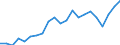 Percentage / Market integration - Trade integration of goods / Czechia