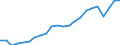 Percentage / Market integration - Trade integration of goods / Germany (until 1990 former territory of the FRG)