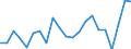 Prozent / Marktintegration - Handelsintegration beim Warenhandel / Estland