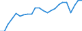 Prozent / Marktintegration - Handelsintegration beim Warenhandel / Italien