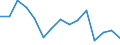 Percentage / Market integration - Trade integration of goods / Cyprus