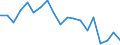 Percentage / Market integration - Trade integration of goods / Luxembourg