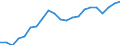 Percentage / Market integration - Trade integration of goods / Hungary