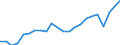 Percentage / Market integration - Trade integration of goods / Netherlands