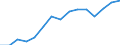 Percentage / Market integration - Trade integration of goods / Poland