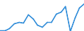 Percentage / Market integration - Trade integration of goods / Portugal