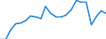 Prozent / Marktintegration - Handelsintegration beim Warenhandel / Finnland