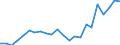 Percentage / Market integration - Trade integration of goods / Iceland