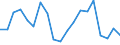 Percentage / Market integration - Trade integration of goods / Norway