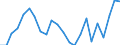 Percentage / Market integration - Trade integration of goods / United Kingdom